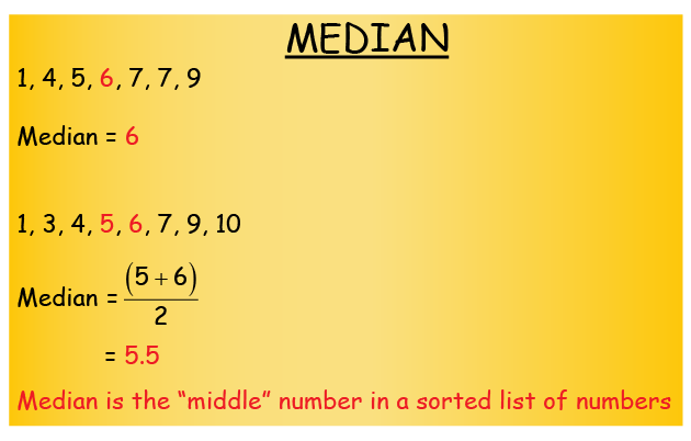 median geometry formula