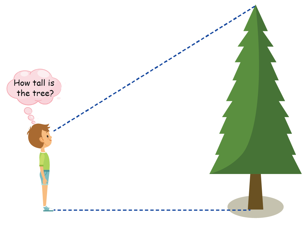 Trigonometry Definitions, Formula Cuemath