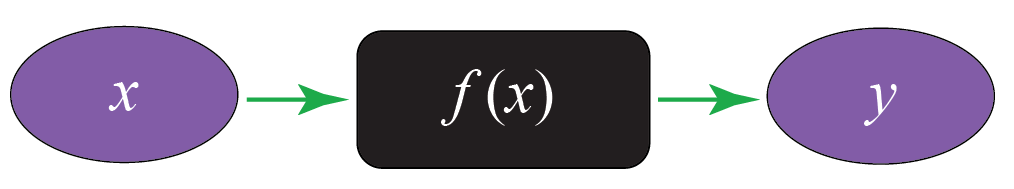 formula used in calculus