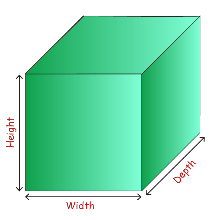 Measurement | Formulas,Types and Definitions- Cuemath