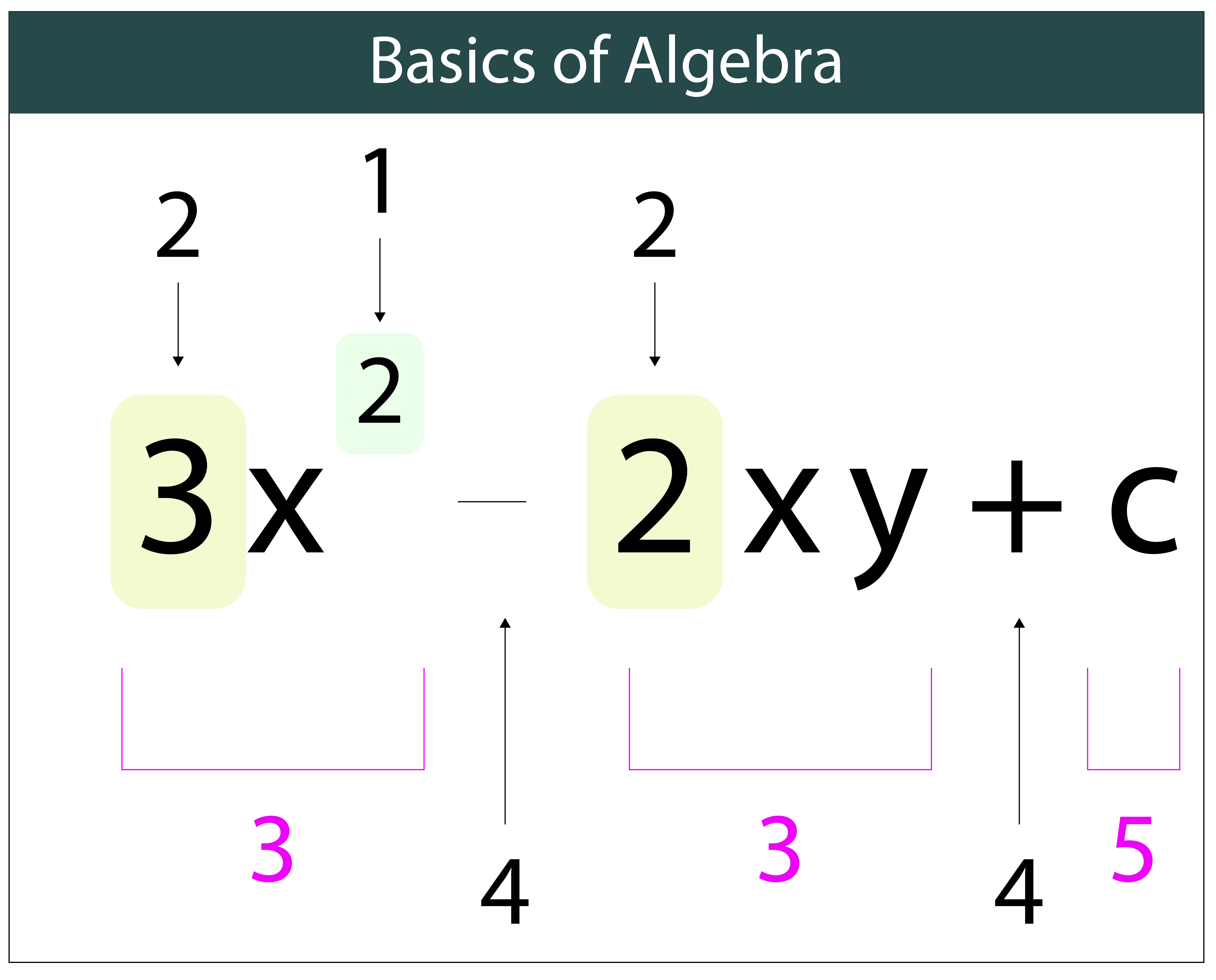 Перевод math. Translation in Math. Introduction to Algebra.