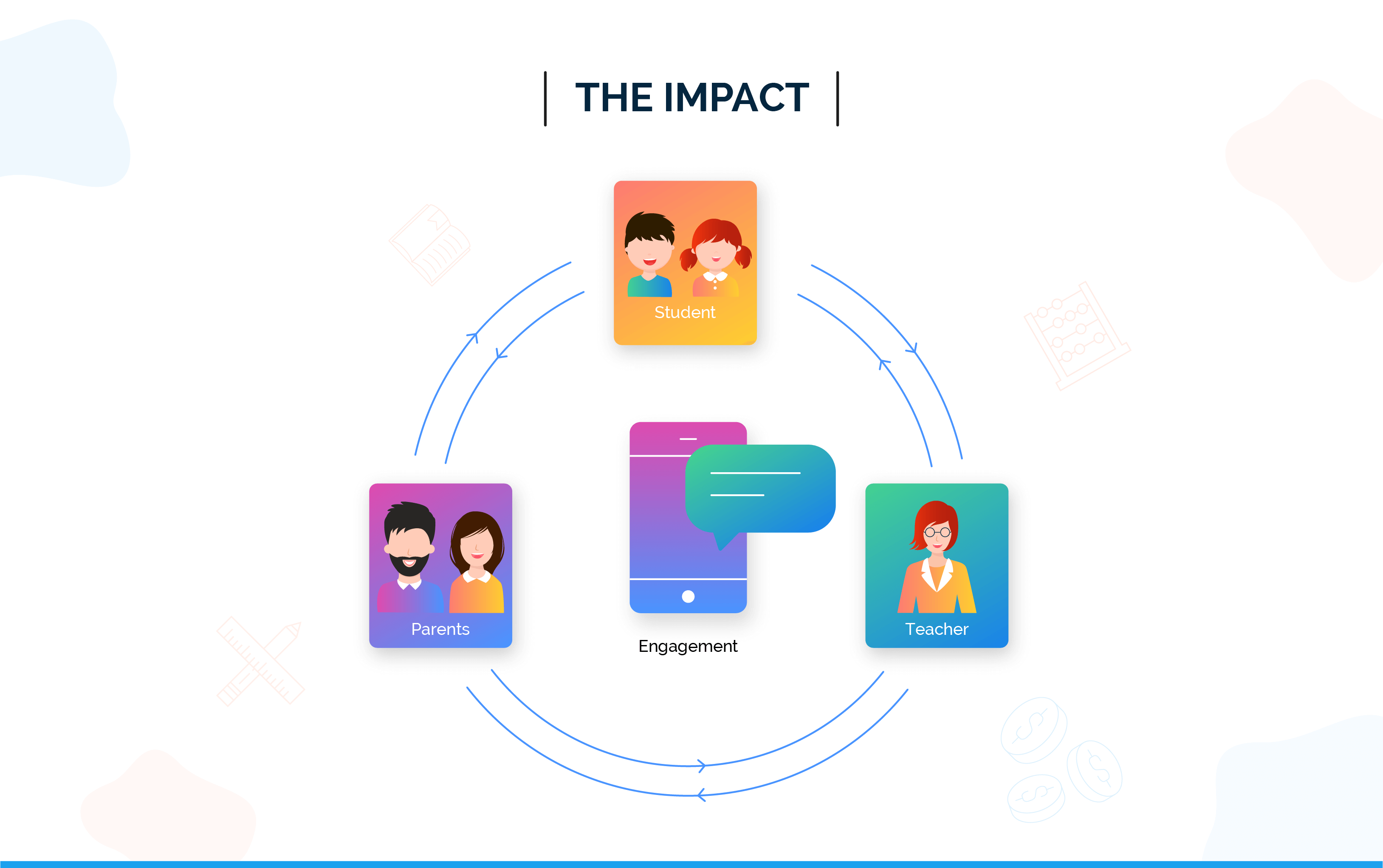 impact of cuemath