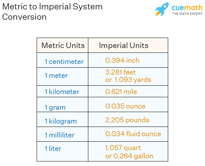 Imperial Vs Metric System Chart