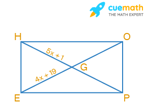 In the figure, HOPE is a rectangle. Its diagonals meet at G. If HG = 5x + 1 and EG = 4x + 19, find x