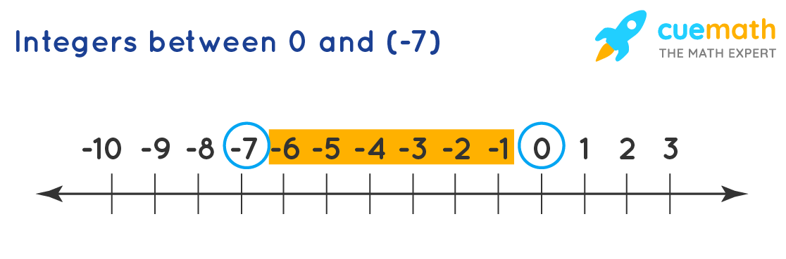 integers between 0 and -7