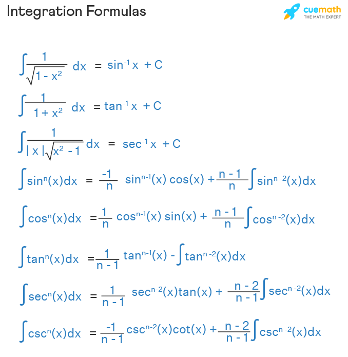 Integration Properties Examples Formula Methods