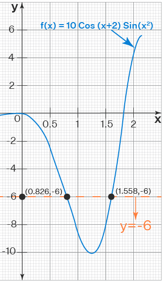 Intermediate value theorem limitation