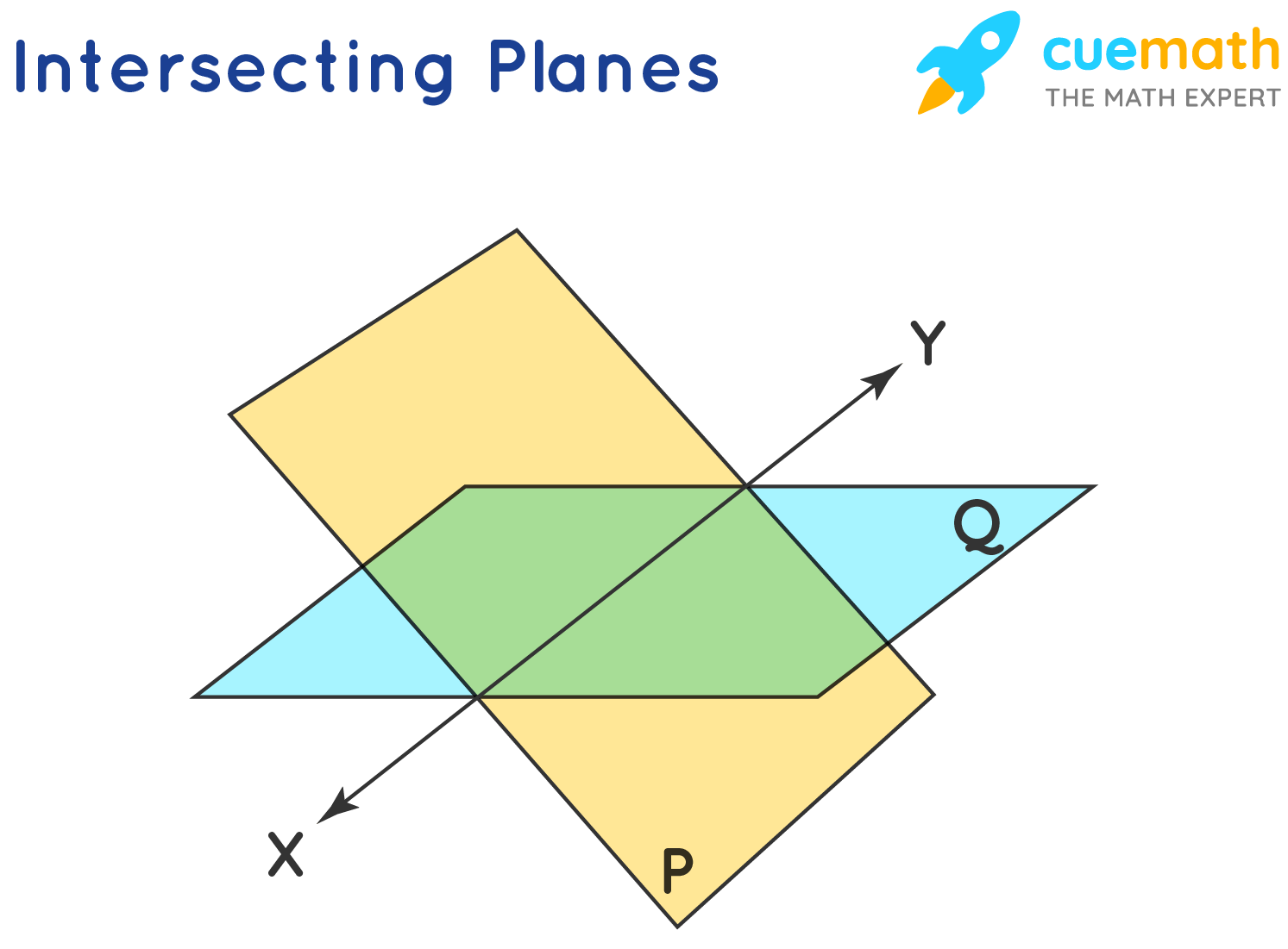 How To Draw A Plane In Geometry