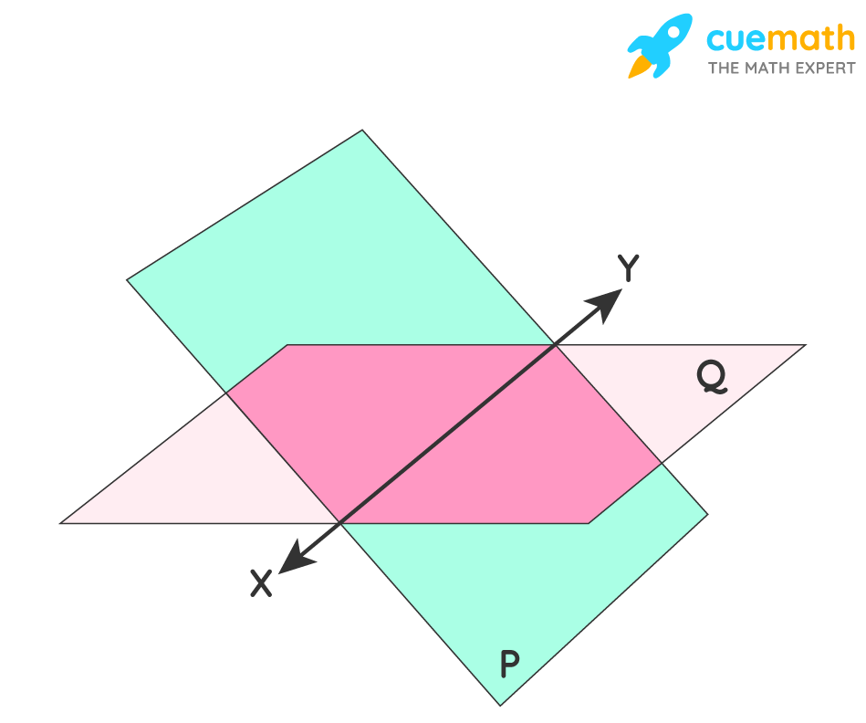 Equation Of Line Of Intersection Of Planes