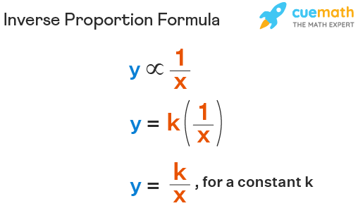 Inverse Proportion - Formula, Examples, Definition, Graph