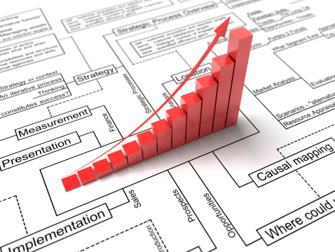Bar graph representing exponential growth