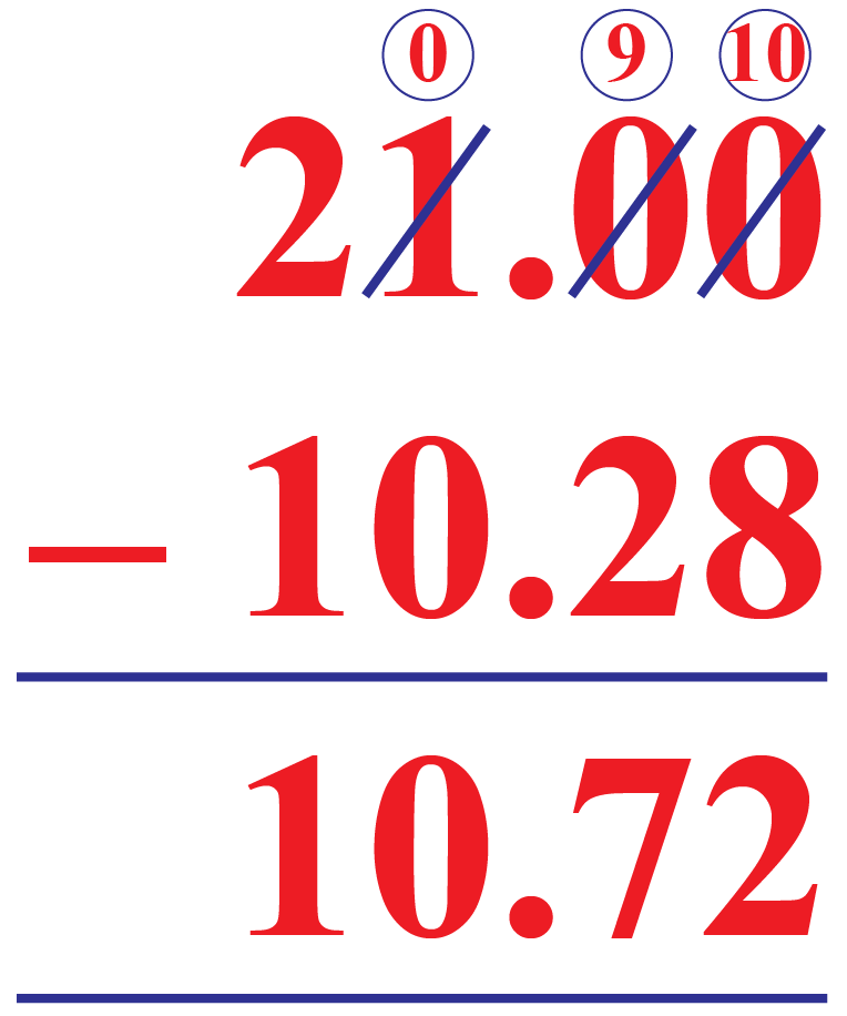How to add decimals - Definition, Formula and Examples - Cuemath