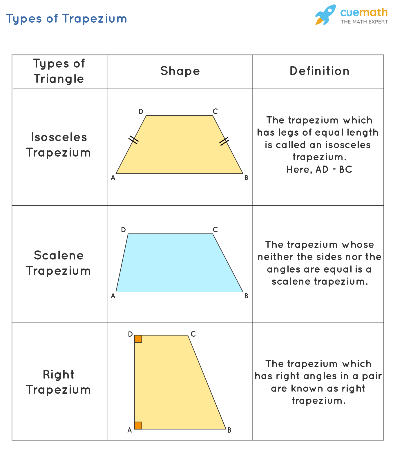 Trapezium Properties Definition Formula Examples
