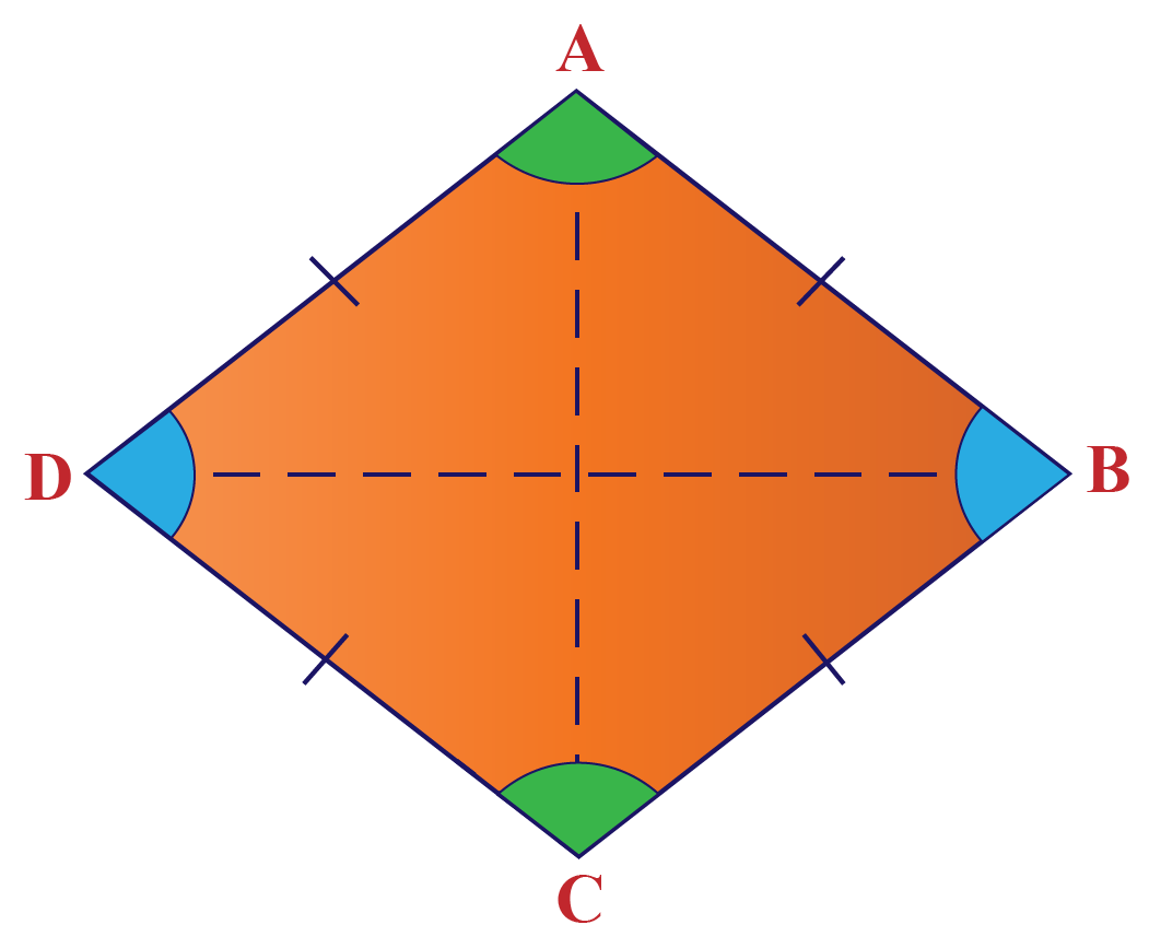 Definition Of Square Rectangle And Rhombus At Xavier Brill Blog