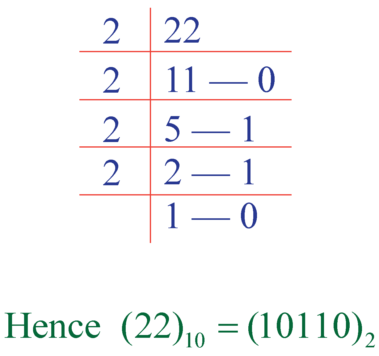 Convert Base 22 In Binary - Cuemath