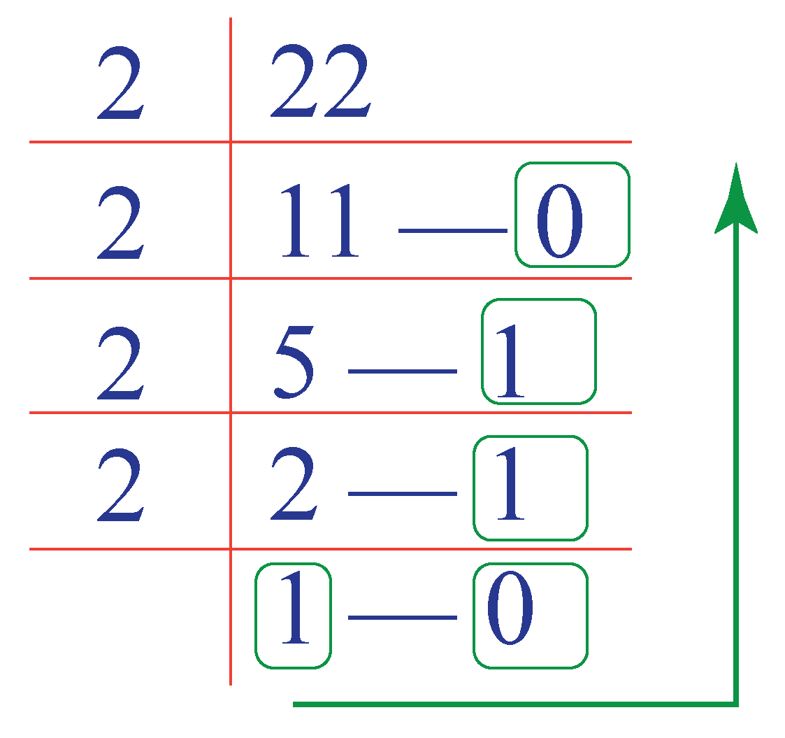 Convert Base 22 In Binary - Cuemath