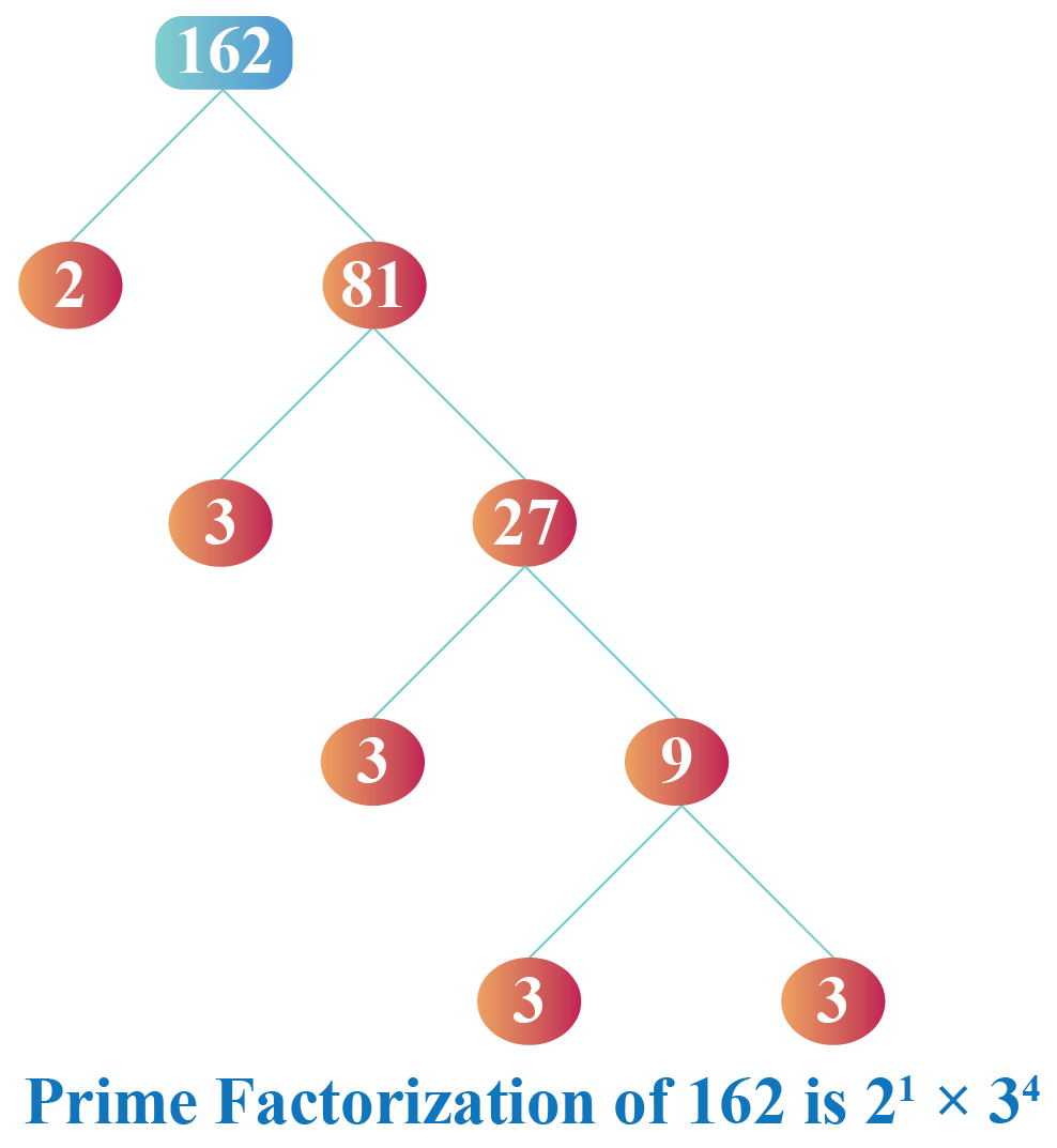 Applications Of Factoring Solved Examples Cuemath