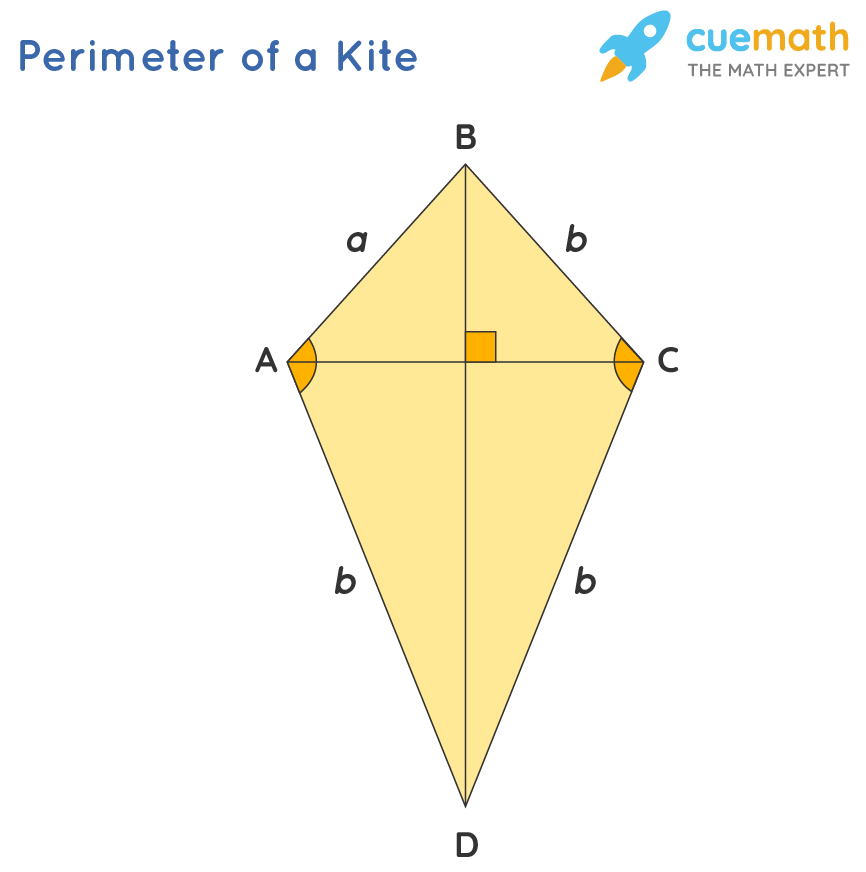 Perimeter of a Kite Formula What Is Perimeter of a Kite Formula?