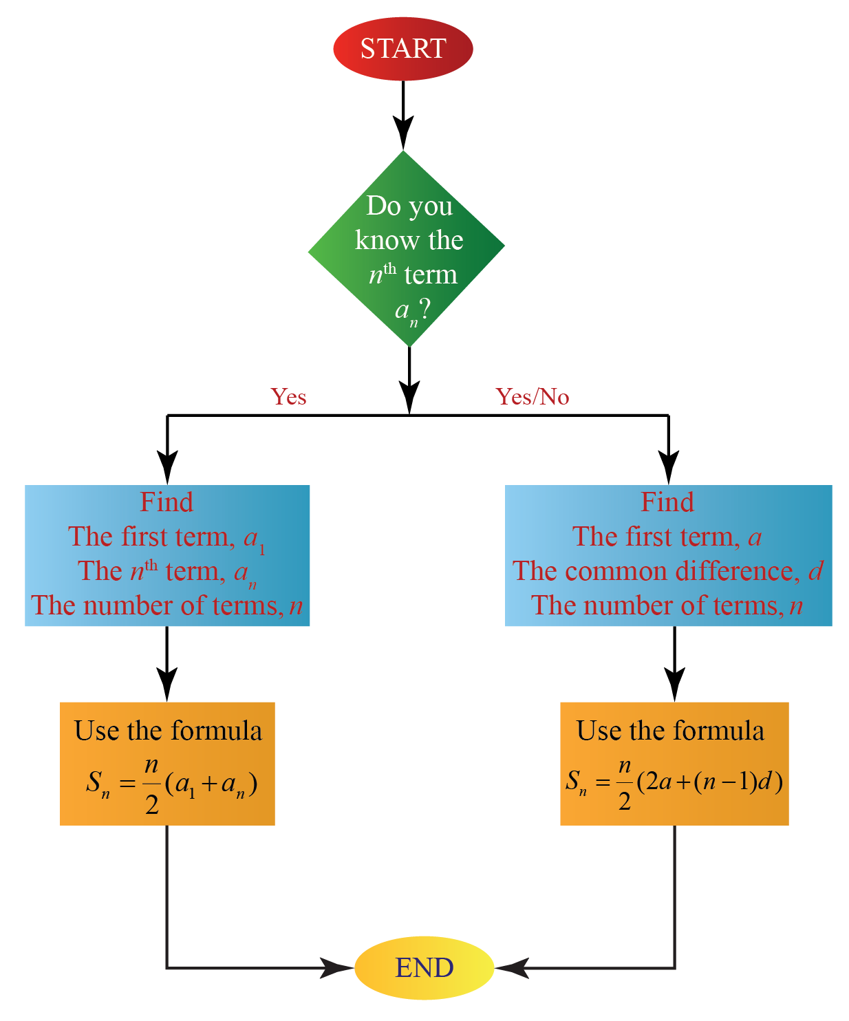 Arithmetic Vs Geometric Sequences Geometric Vs Arithmetic Mean Arithmetic Vs Geometric