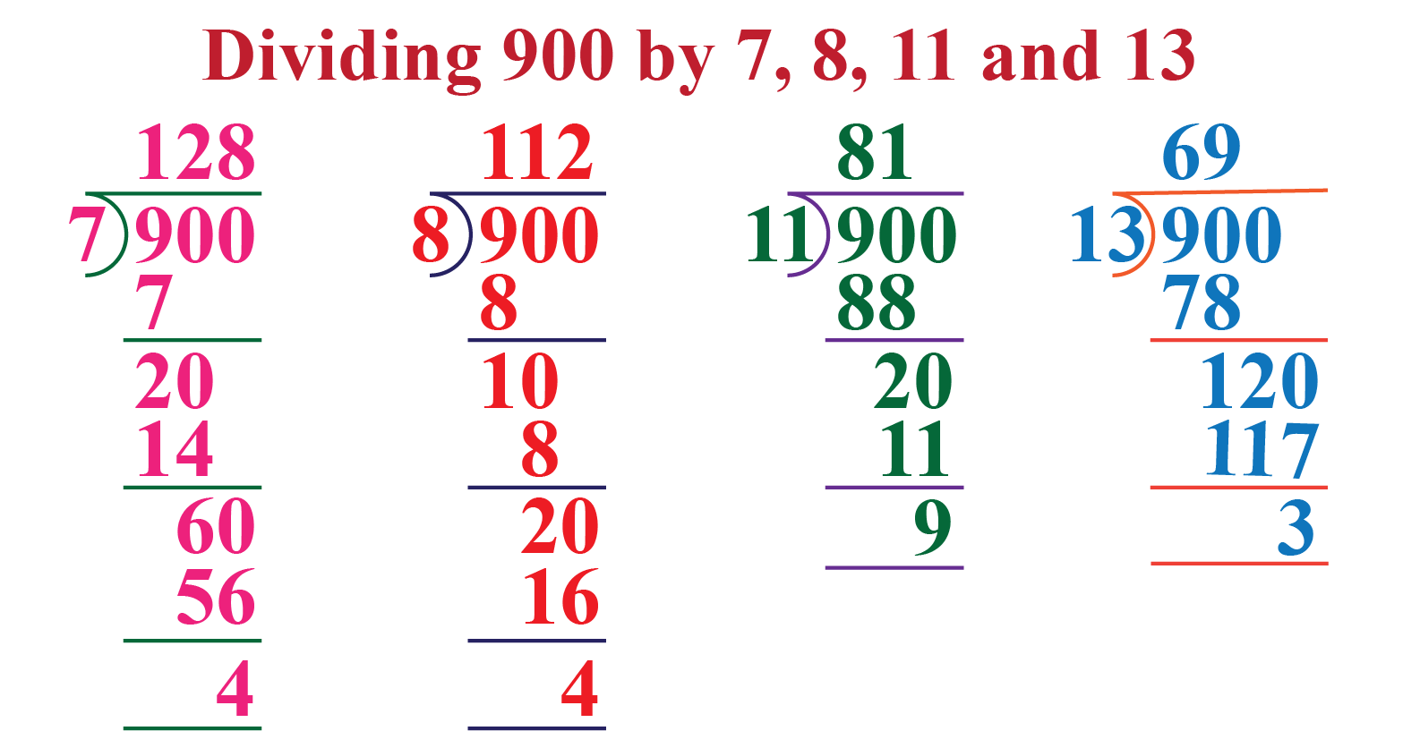 Factors of 900 Cuemath