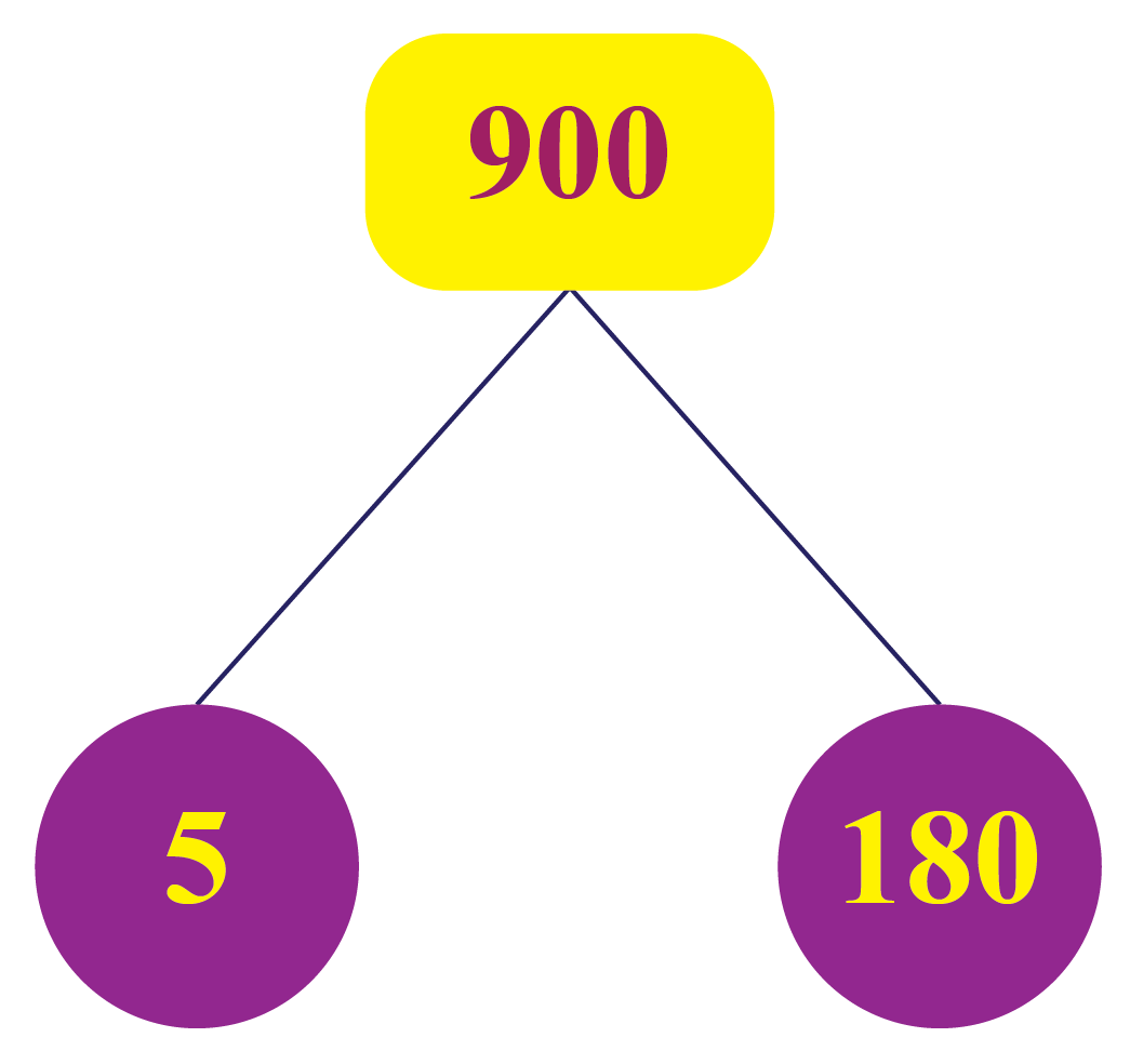 Factors Of 900 Cuemath