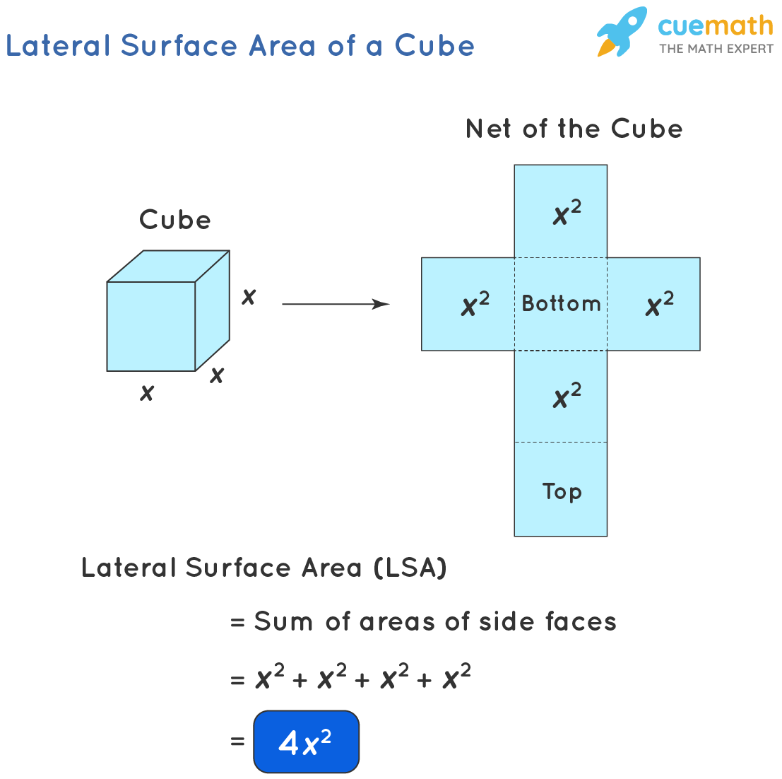 Lateral Surface Area Of A Cube Formula Examples Definition