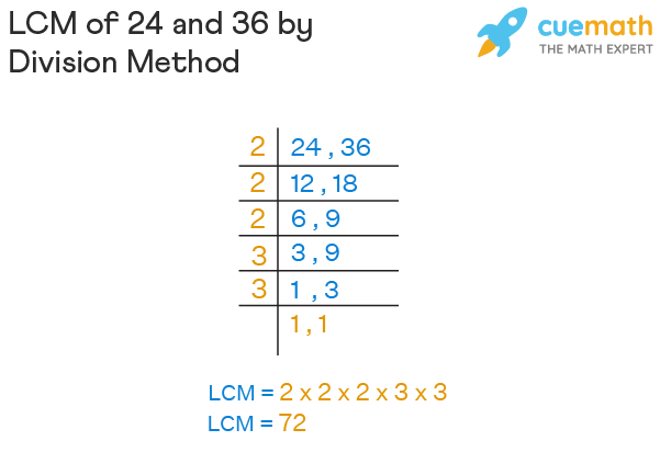 LCM By Division Method Steps Examples