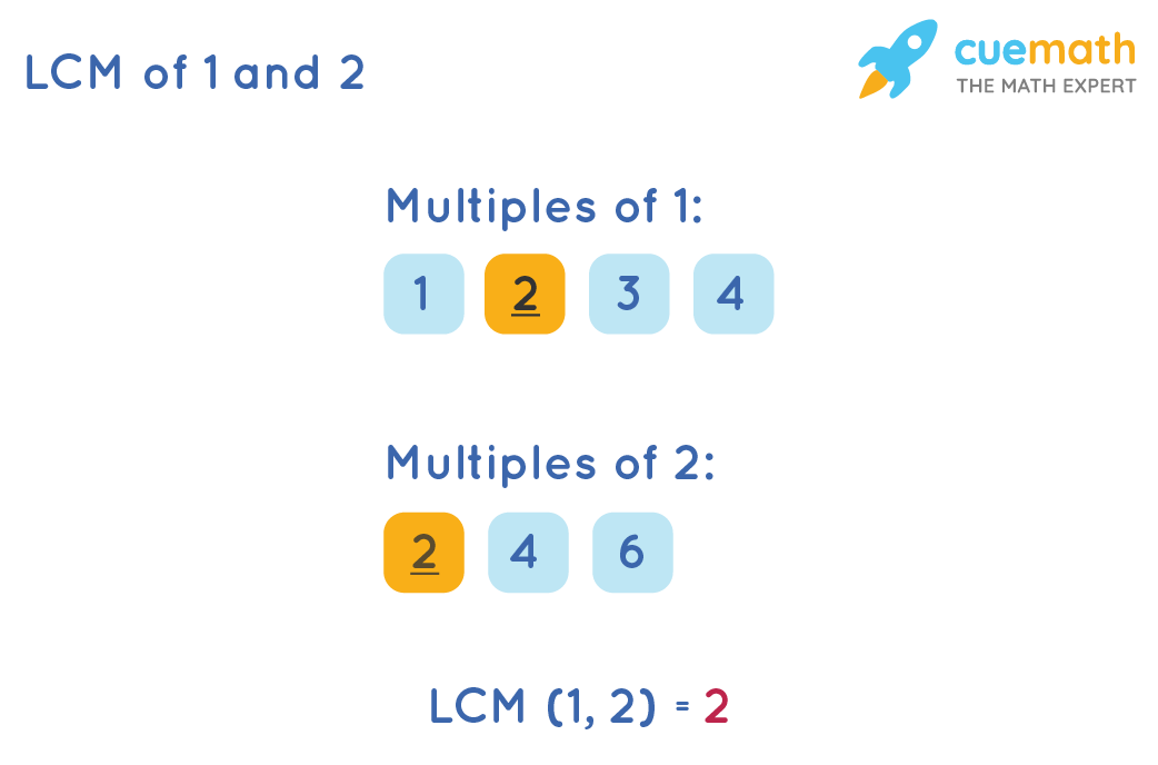 LCM Of 1 And 2 How To Find LCM Of 1 And 2 solved 