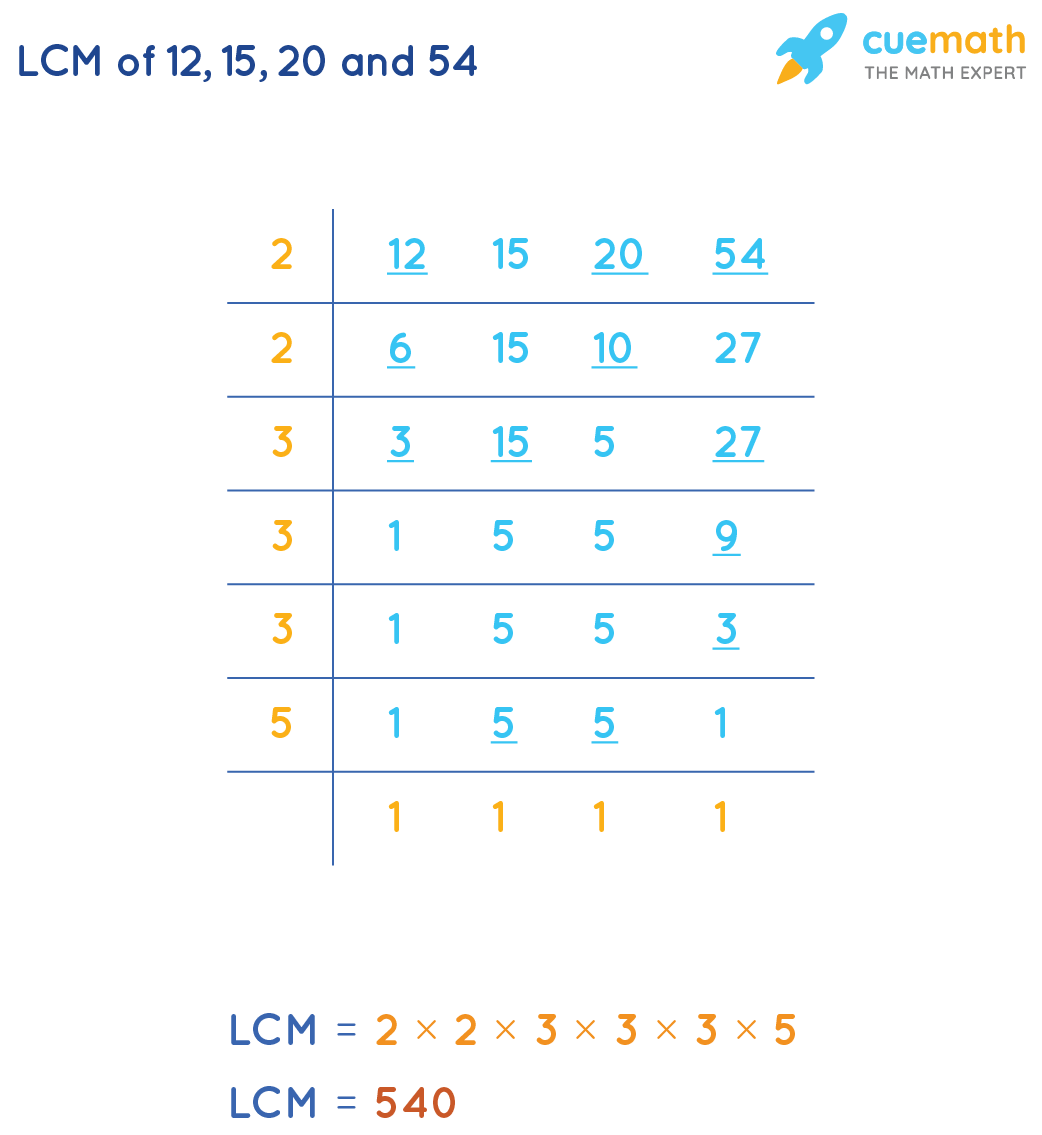 Lcm Of 12 15 And 54 How To Find The Lcm Of 12 15 And 54 Solved