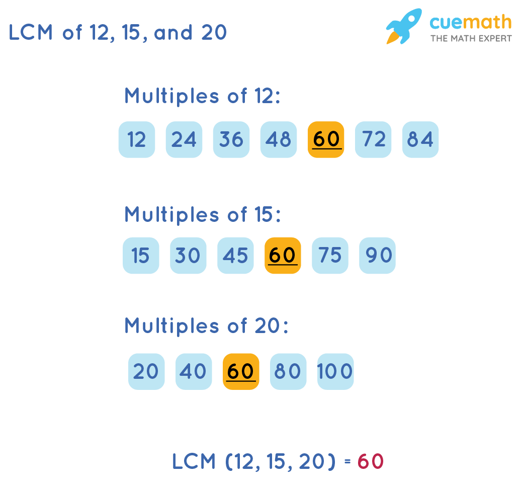 LCM of 12,15 and 20-How to find the LCM of 12,15 and 20