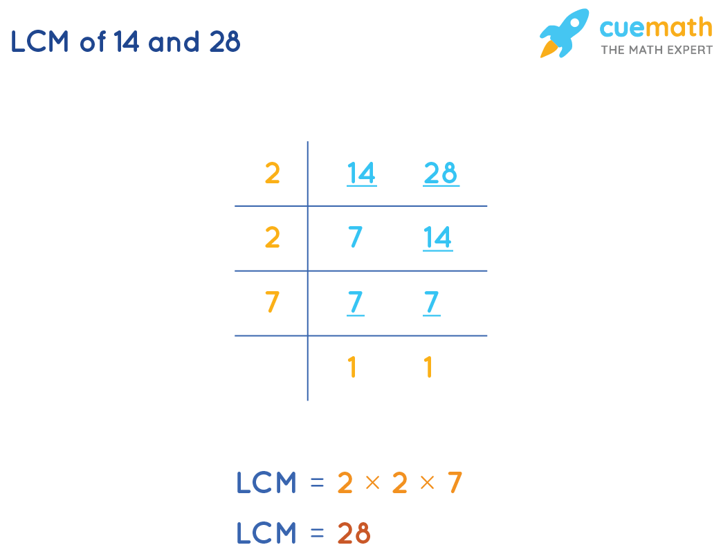 Lcm For 14 And 21 LCM of 14 and 28 - How to find the LCM of 14 and 28