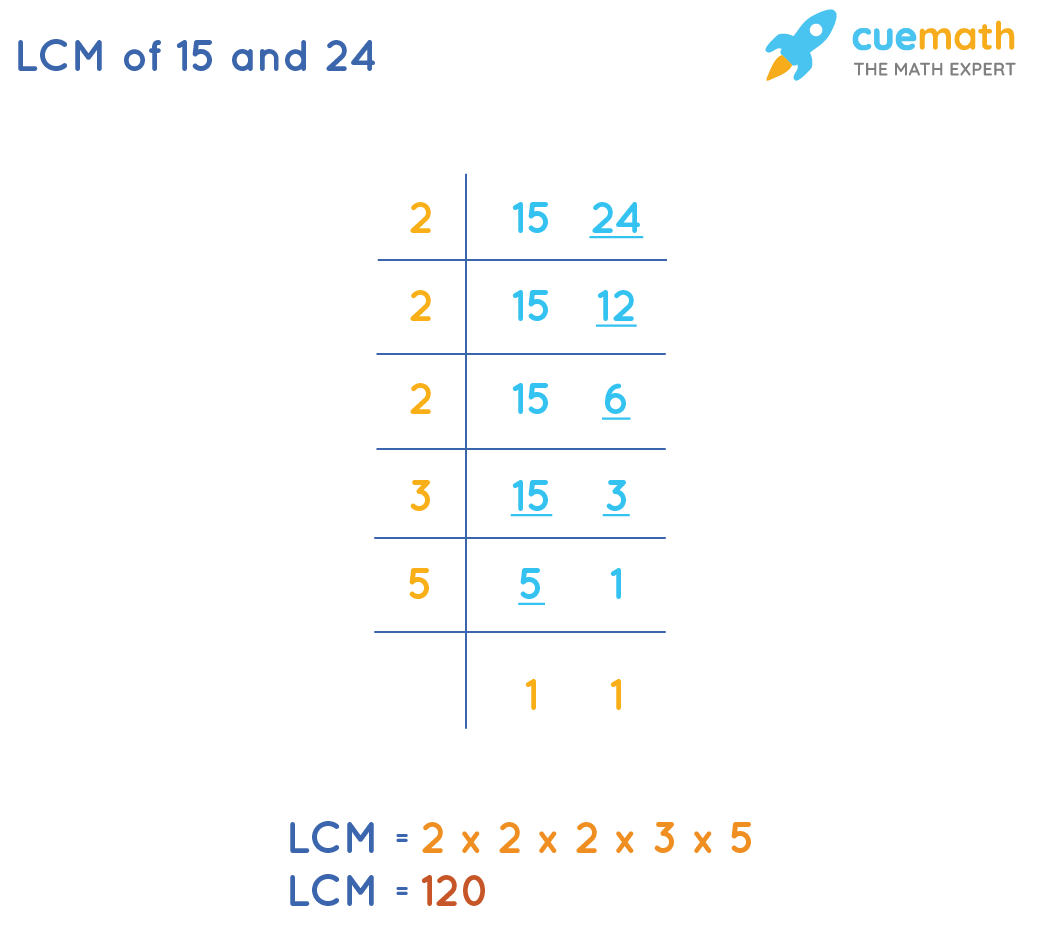 Lcm Of 15 And 24 How To Find The Lcm Of 15 And 24