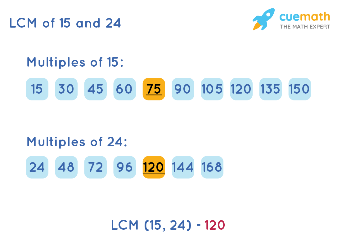 Lcm Of 15 And 24 How To Find The Lcm Of 15 And 24
