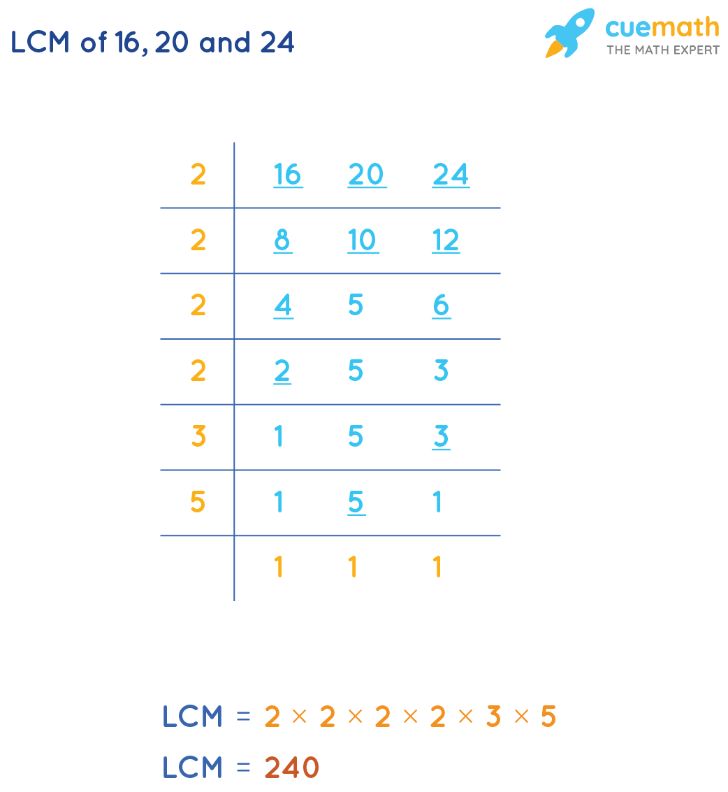 LCM of 16, 20 and 24 How to Find the LCM of 16, 20 and