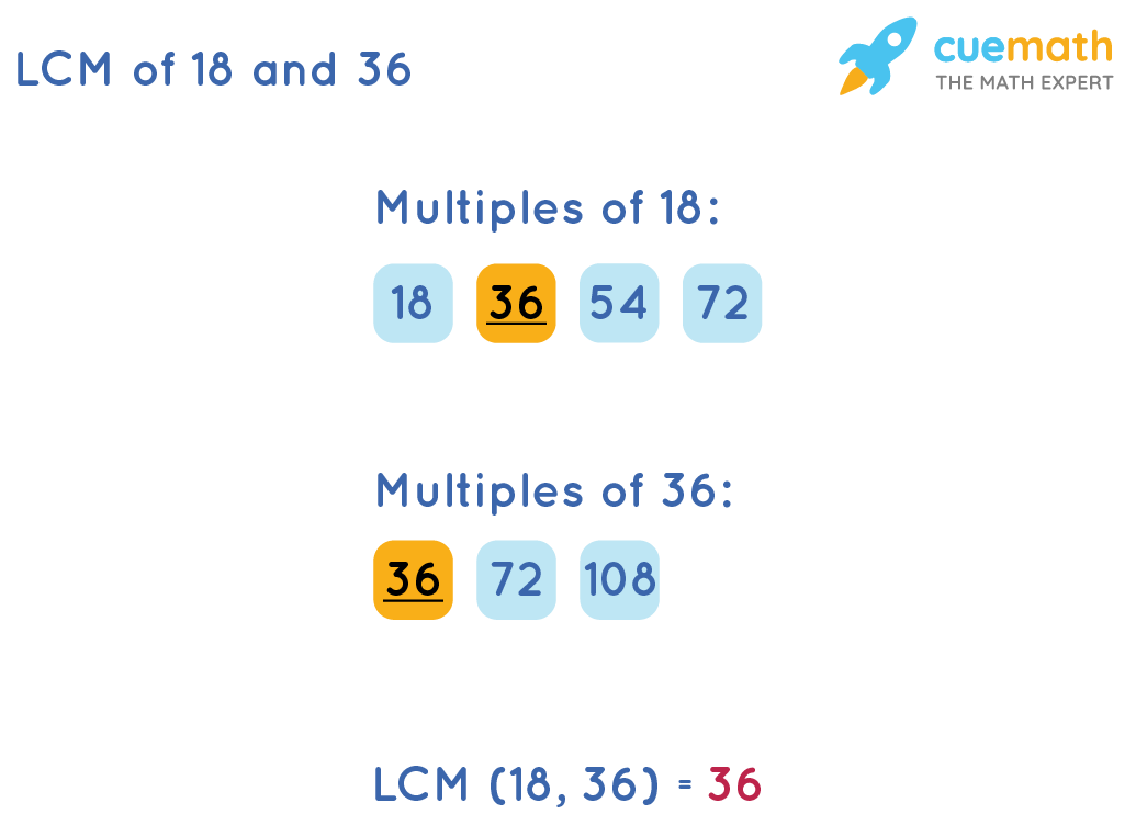 Lcm Of 18 And 36 How To Find The Lcm Of 18 And 36 Solved