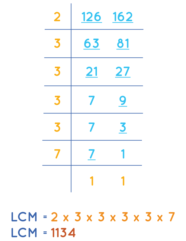 HCF And LCM Formula Full Form HCF And LCM Questions