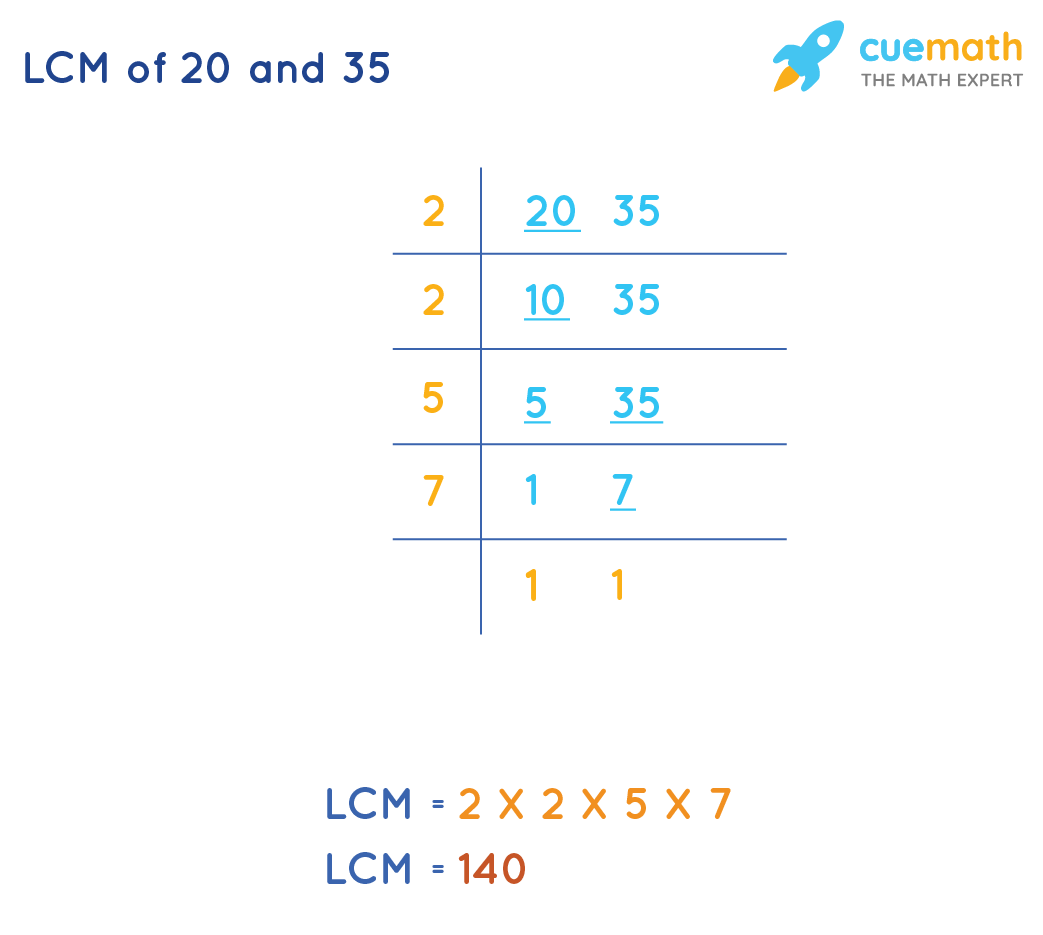 LCM of 20 and 35 How to find LCM of 20 and 35?[solved]