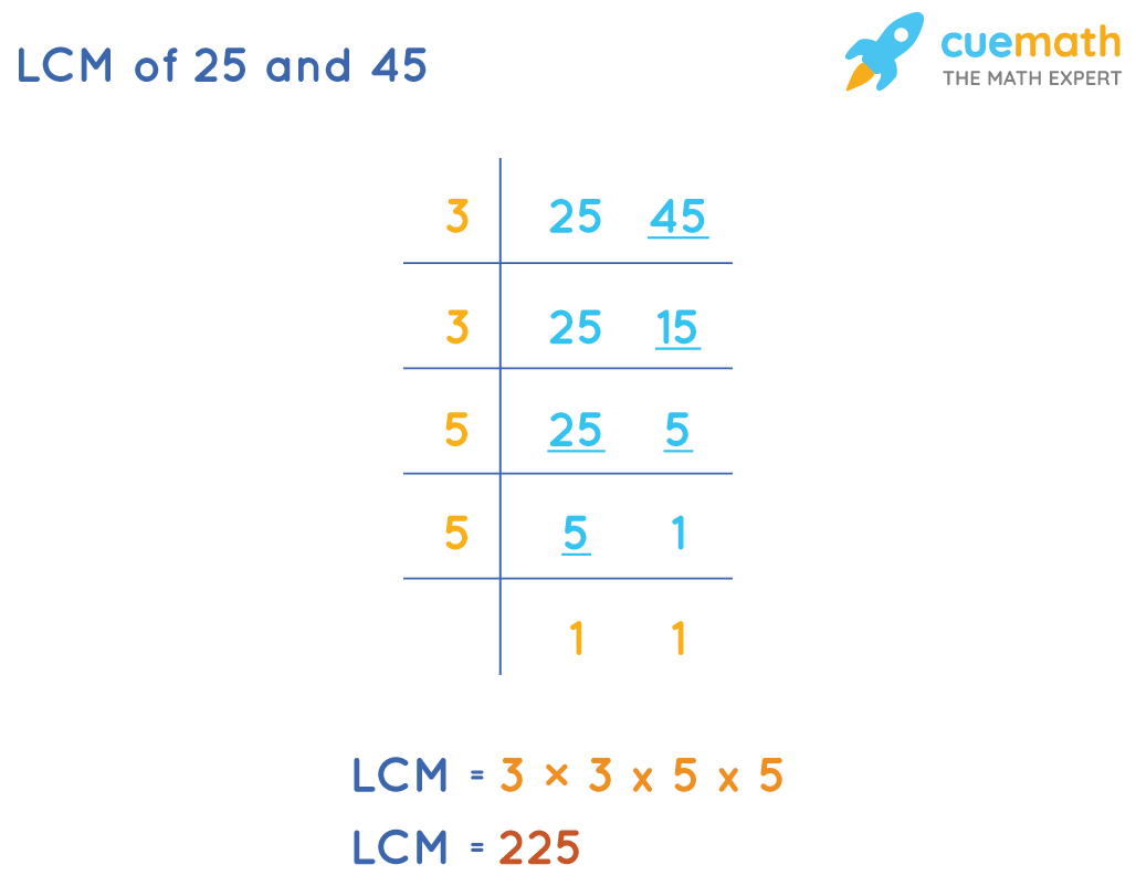 LCM of 25 and 45How to find the LCM of 25 and 45? [SOLVED]
