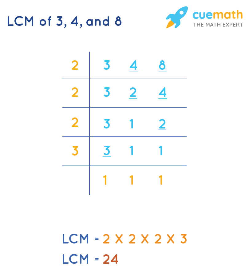 What Is The Lcm Of 3 4 And 8 Solved