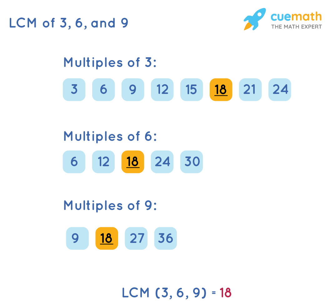 LCM of 3,6 and 9-How to find the LCM of 3,6 and 9