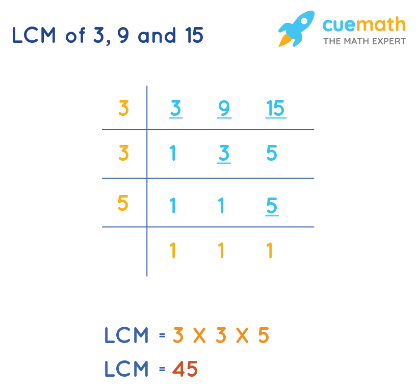 Lcm Of 3 9 And 15 How To Find The Lcm Of 3 9 And 15 Solved