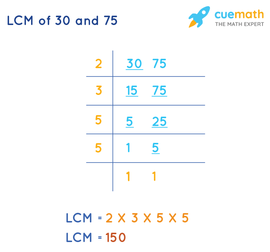 Lcm Of 30 And 75 How To Find Lcm Of 30 And 75 Solved