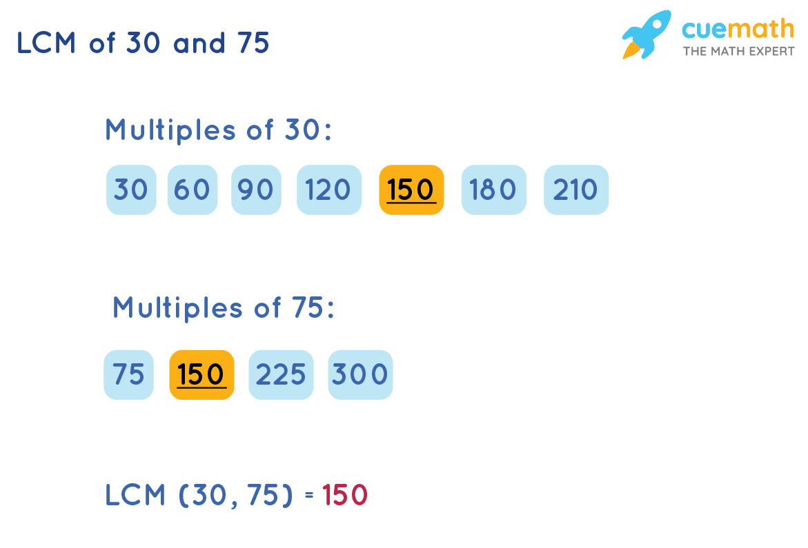 Lcm Of 30 And 75 How To Find Lcm Of 30 And 75 Solved