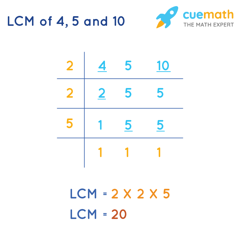 What Is The Lcm Of 4 5 And 10 Solved
