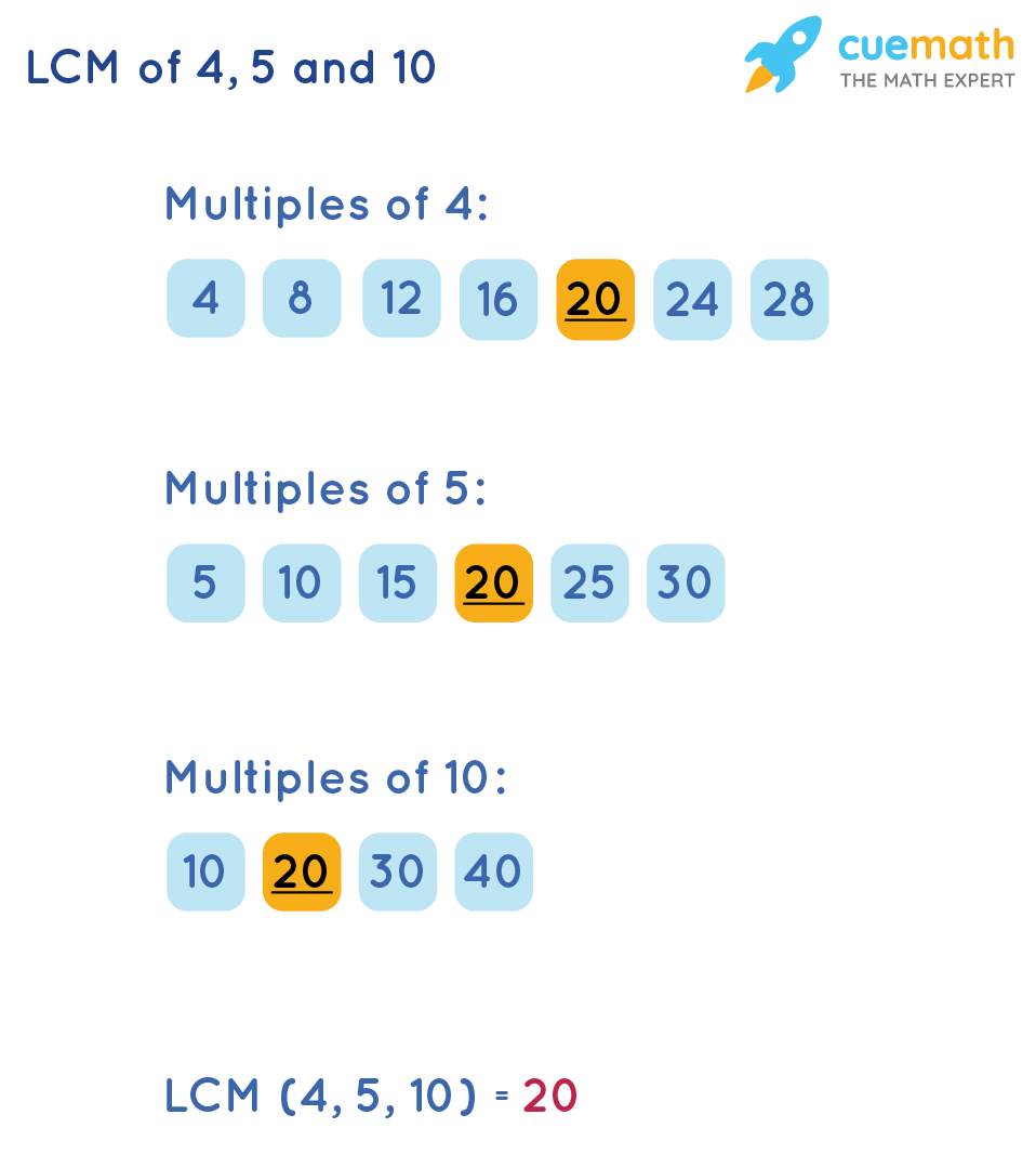 What Is The Lcm Of 4 5 And 10 Solved