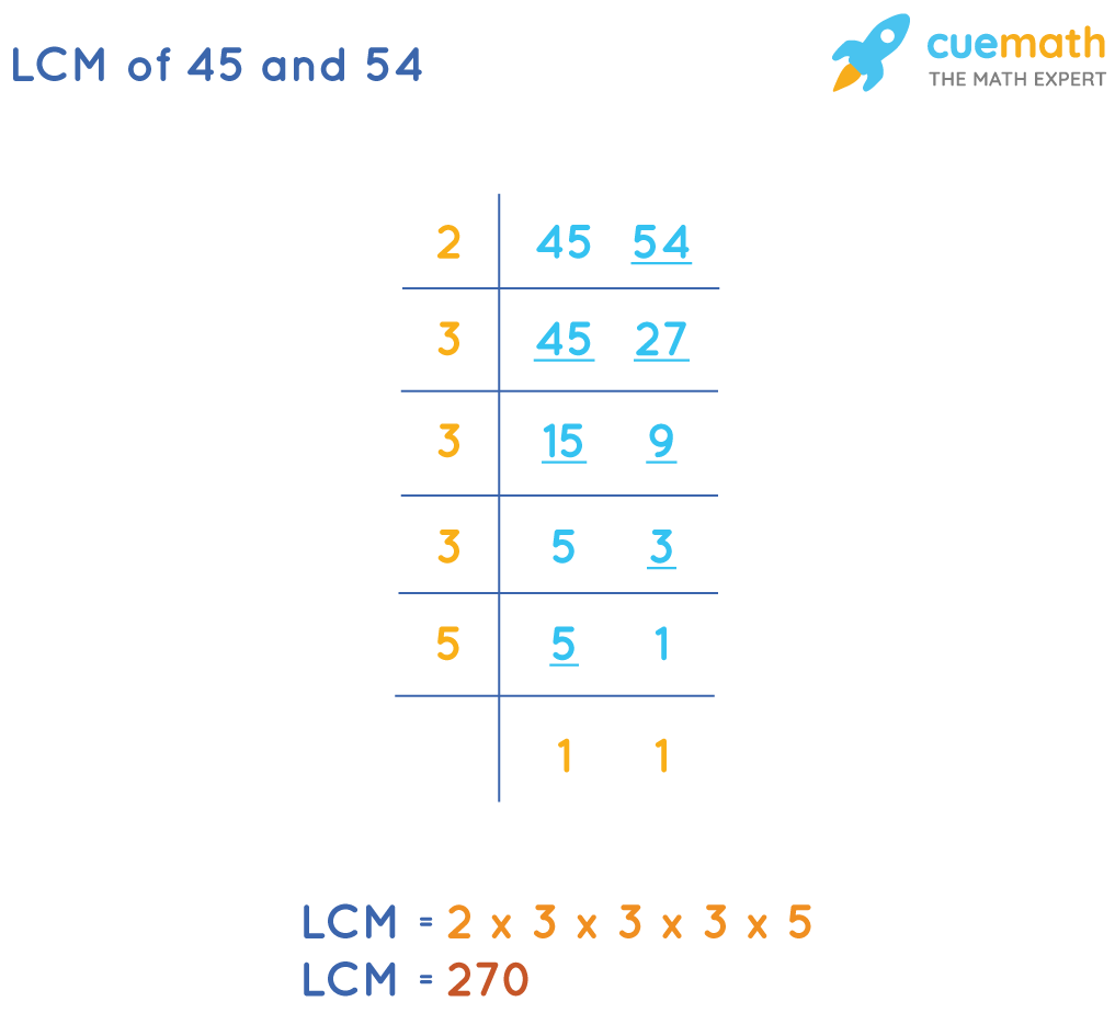 LCM of 45 and 54 How to find the LCM of 45 and 54?[Solved]