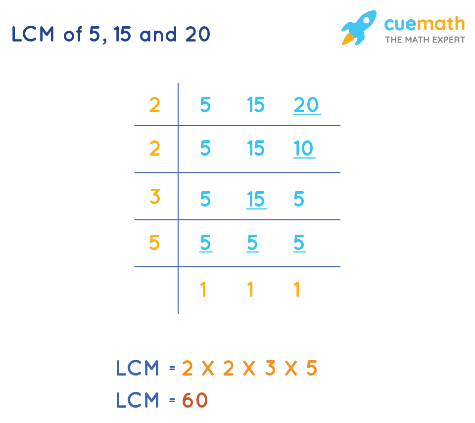 LCM of 5, 15 and 20 How to Find the LCM of 5, 15 and 20