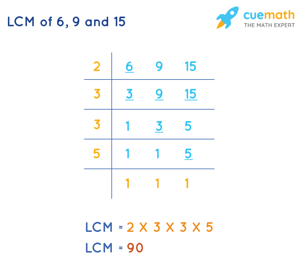 Lcm Of 6 9 And 15 How To Find The Lcm Of 6 9 And 15 Solved