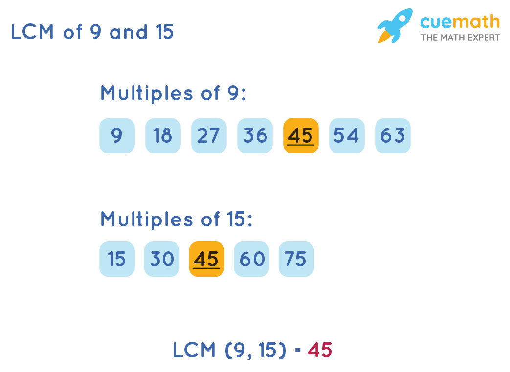 Lcm Of 9 And 15 How To Find The Lcm Of 9 And 15 Solved