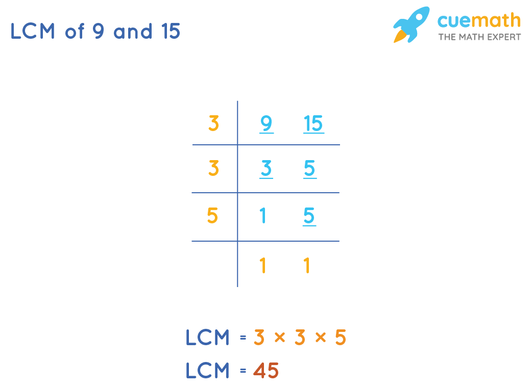 Lcm Of 9 And 15 How To Find The Lcm Of 9 And 15 Solved